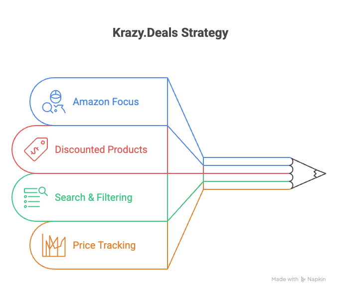 Focus on verification and specific criteria
