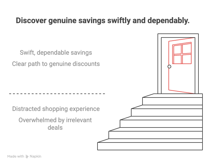 Future roadmap and simplicity