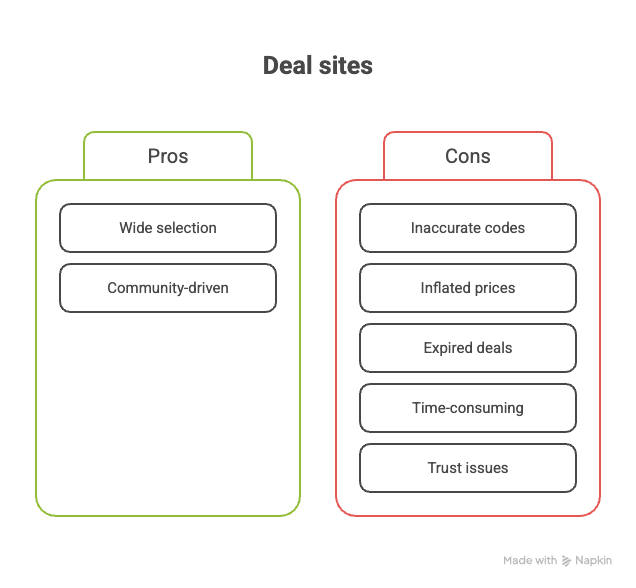 Comparing old deal sites to Krazy Deals approach