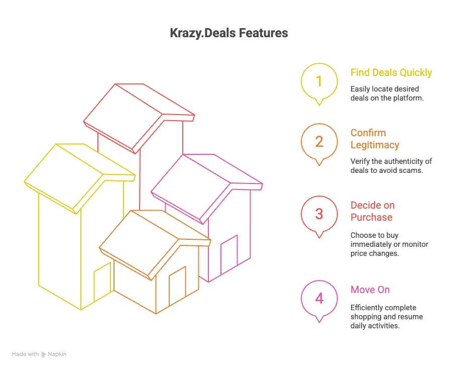 Real world shopping scenarios