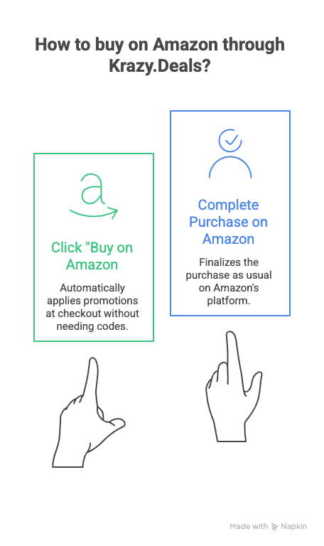 Representation of the seamless checkout process where clicking 'Buy on Amazon' leads directly to the Amazon product page. Representation of the seamless checkout process where clicking 'Buy on Amazon' leads directly to the Amazon product page.